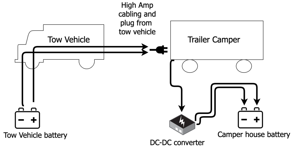 Dc to Dc charger wiring diagram