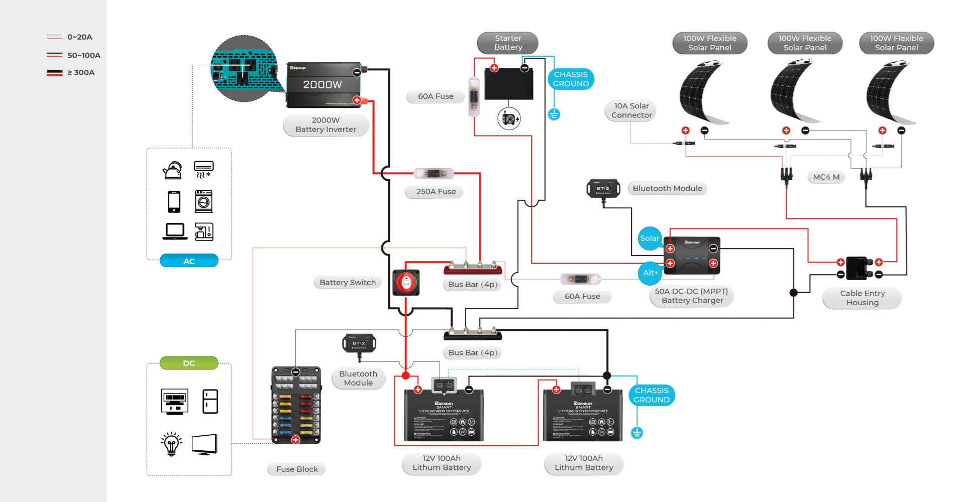 Dc to Dc Charger Wiring Diagram: A Simplified Guide to Amp Up Your Charging System
